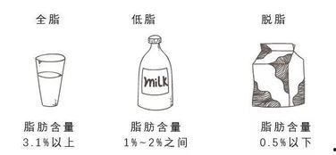 进口国产牛奶测评视频,进口与国产牛奶品质大比拼